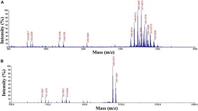 Activity of Fengycin and Iturin A Isolated From Bacillus subtilis Z-14 on Gaeumannomyces graminis Var. tritici and Soil Microbial Diversity